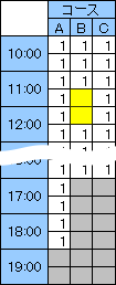 旧来のマス方式では、単位時間の制約がネックとなっていました