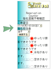 ただ予約をするだけでなく、混雑状況の確認も可能です